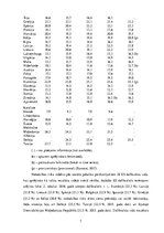 Research Papers 'Nabadzības riska indekss', 7.