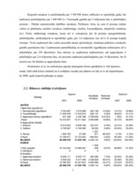 Research Papers 'Uzņēmuma "Olainfarm" finanšu analīze', 7.