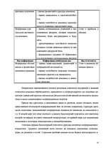 Research Papers 'Финансовый анализ отчетности предприятия', 10.