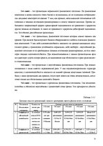 Research Papers 'Финансовый анализ отчетности предприятия', 22.