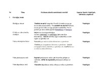 Samples 'Mācību programma Ekoloģijas pamati vidusskolai, speciālais kurss.', 1.