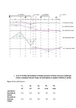 Samples 'Statiski noteicamas locīklu sijas aprēķins', 7.