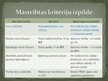 Presentations 'Inflācijas cēloņi un sekas Latvijas tautsaimniecībā', 10.