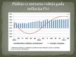 Presentations 'Inflācijas cēloņi un sekas Latvijas tautsaimniecībā', 11.