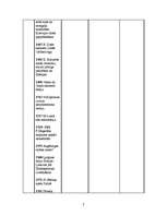 Summaries, Notes 'Sinhronā hronoloģiskā tabula', 7.