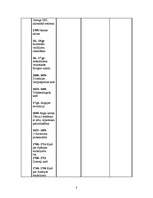 Summaries, Notes 'Sinhronā hronoloģiskā tabula', 8.