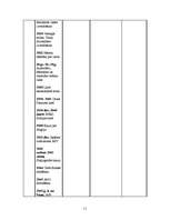 Summaries, Notes 'Sinhronā hronoloģiskā tabula', 11.