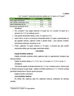 Practice Reports 'Kvalifikācijas prakses atskaite uzņēmumā SIA "Avotiņš-S"', 26.