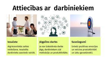 Presentations 'Korporatīvās attiecības uzņēmējdarbībā', 6.