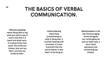 Presentations 'The Basics of Interpersonal Communication', 6.