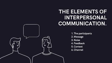Presentations 'The Basics of Interpersonal Communication', 9.