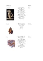 Summaries, Notes 'Grieķu - romiešu dievības', 1.