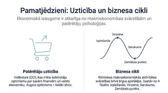 Presentations 'Patērētāju uzticības ietekme uz ekonomisko izaugsmi', 2.