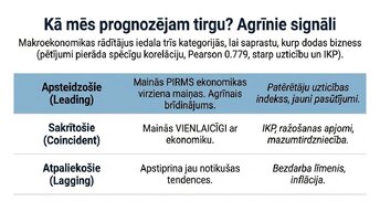 Presentations 'Patērētāju uzticības ietekme uz ekonomisko izaugsmi', 4.