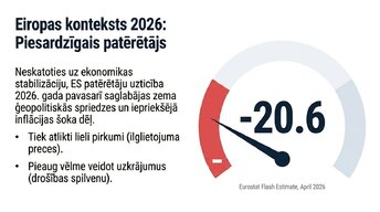 Presentations 'Patērētāju uzticības ietekme uz ekonomisko izaugsmi', 5.