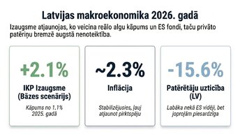 Presentations 'Patērētāju uzticības ietekme uz ekonomisko izaugsmi', 6.