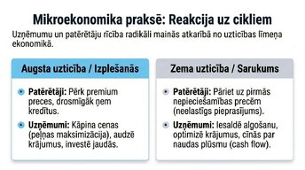 Presentations 'Patērētāju uzticības ietekme uz ekonomisko izaugsmi', 7.