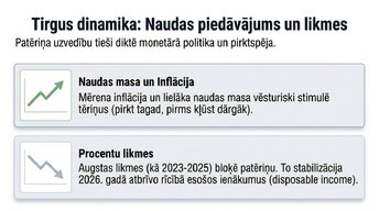 Presentations 'Patērētāju uzticības ietekme uz ekonomisko izaugsmi', 8.
