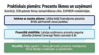 Presentations 'Patērētāju uzticības ietekme uz ekonomisko izaugsmi', 9.
