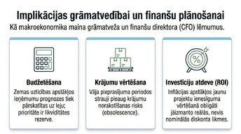 Presentations 'Patērētāju uzticības ietekme uz ekonomisko izaugsmi', 10.