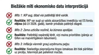 Presentations 'Patērētāju uzticības ietekme uz ekonomisko izaugsmi', 11.