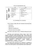 Term Papers 'Разработка маркетингового плана для ООО "Кео"', 53.