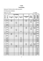 Research Papers 'Trases piketāža', 2.