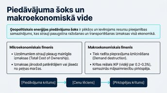 Presentations 'Kā degvielas cenu kāpums ietekmē Eiropas ekonomiku', 2.