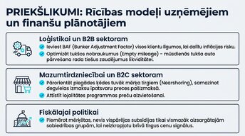Presentations 'Kā degvielas cenu kāpums ietekmē Eiropas ekonomiku', 12.
