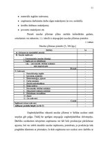 Research Papers 'Finanšu plānošana', 11.