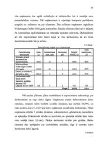 Research Papers 'Finanšu plānošana', 24.