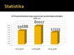 Presentations 'OCTA apdrošināšanas sistēma Latvijā', 12.
