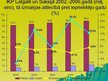 Presentations 'Latgales (Latvija) un Saksijas (Vācija) IKP salīdzinājums 2002.- 2006.gadā', 3.