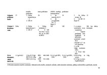 Research Papers 'Omega-3 polinepiesātināto taukskābju kardioprotektīvās īpašības', 46.