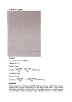 Samples 'Augsnes kustīgā fosfora noteikšana', 2.