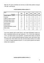 Research Papers 'Latvijas un Austrijas makroekonomiskais salīdzinājums', 16.