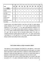 Research Papers 'Latvijas un Austrijas makroekonomiskais salīdzinājums', 17.