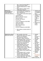 Practice Reports 'Pirmsskolas skolotāja pedagoģiskā prakses dienasgrāmata', 36.