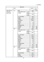 Term Papers 'Daugavpils iedzīvotāju ienākumi un ienākumu diferenciācija', 62.