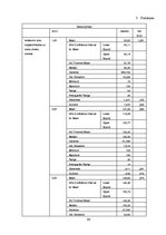 Term Papers 'Daugavpils iedzīvotāju ienākumi un ienākumu diferenciācija', 64.