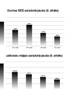Research Papers 'Saules elektrostaciju efektivitāte un lietderība Latvijā', 25.