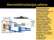 Presentations 'Atomreaktora uzbūve', 6.