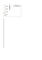 Summaries, Notes 'Kolorimetrija', 12.