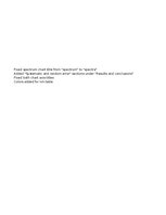 Summaries, Notes 'Kolorimetrija', 14.