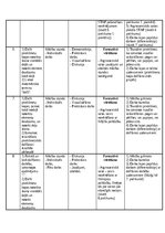 Summaries, Notes 'Izlozētā temata mācību metodiskio materiālu portfolio saturs', 6.