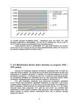 Research Papers 'AS "Swedbank" darbības analīze', 16.