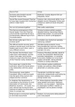 Summaries, Notes 'Thatcher-Gorbachov Translation: English to Latvian', 1.