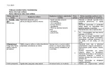 Samples 'Darba aizsardzība', 16.