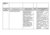 Samples 'Darba aizsardzība', 18.