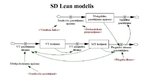 Presentations 'Sistēmas dinamikas un Lean metodes integrācija piegādes un ražošanas procesa pār', 7.
